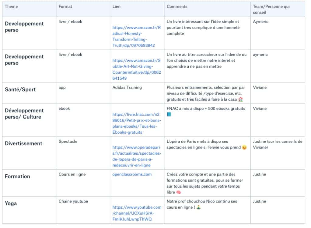 Remote Management After Two Months Of Working Remotely An Overview Of The Rituals And Tools To Succeed Zest