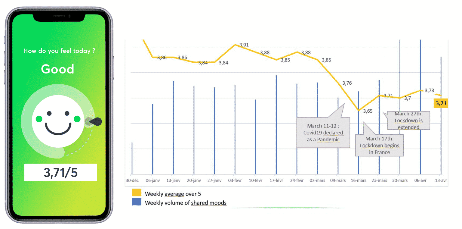 Mood at Work Barometer the trends every week Zest