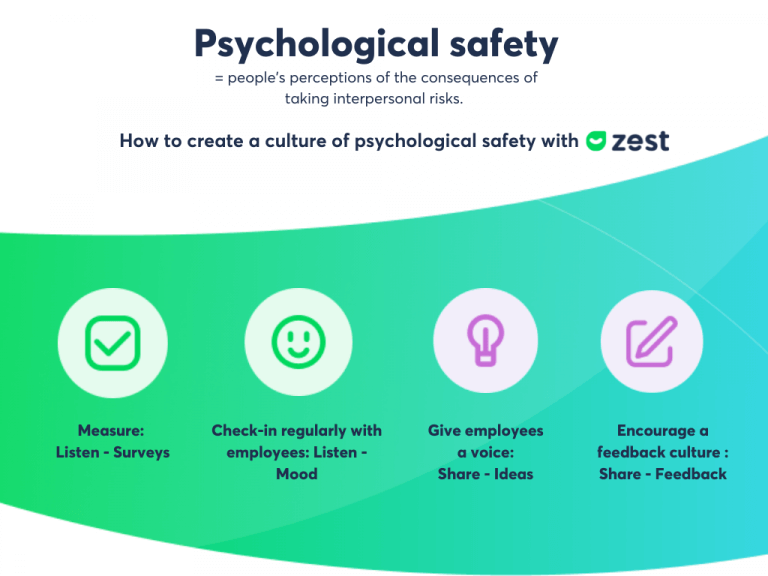 Psychological safety as a tool to boos the effectiveness of your teams