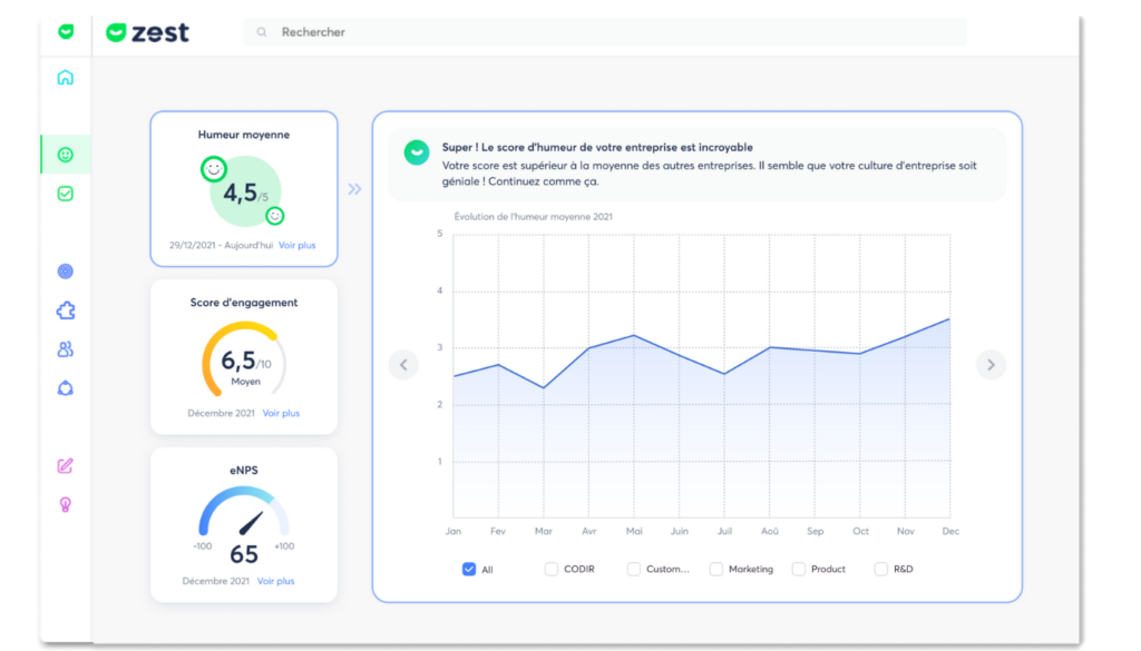 Tableaux de bord baromètre social : humeur moyenne, score d'engagement, eNPS