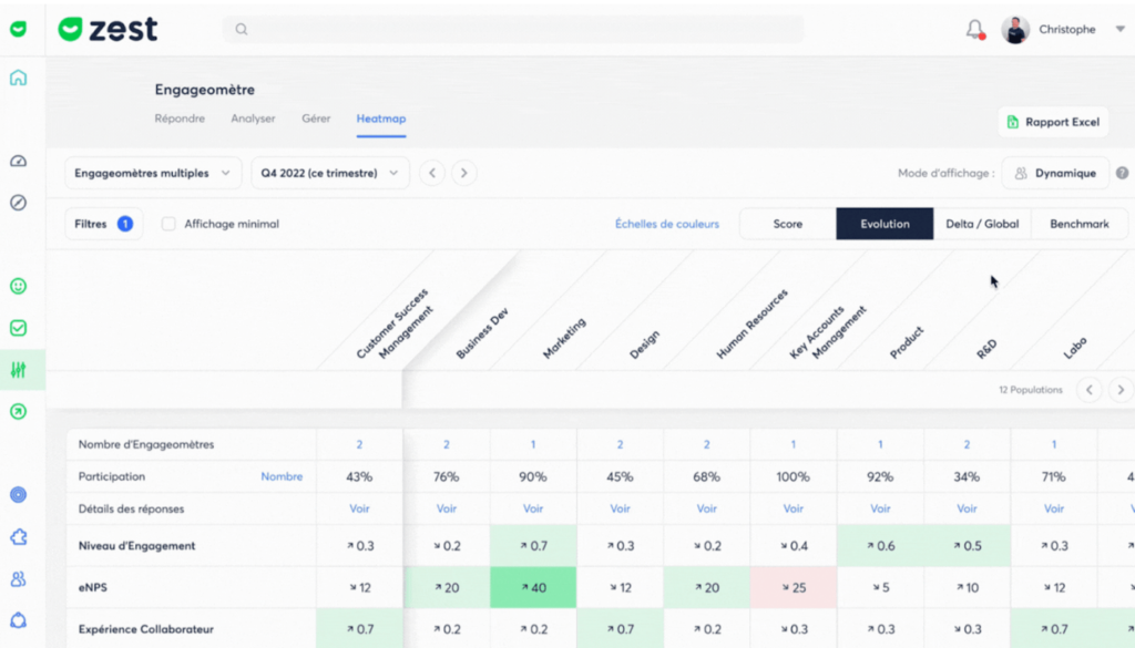 Heatmap - Le baromètre social : L'engageomètre - Logiciel Zest