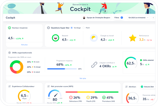 Cockpit - Logiciel d'entretien annuel et professionnel Zest Me Up