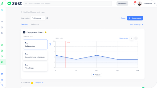 Engagement Drivers - Engagement Meter - Zest HR Software