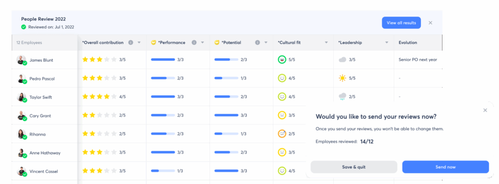 People Review : définition, enjeux et mise en place