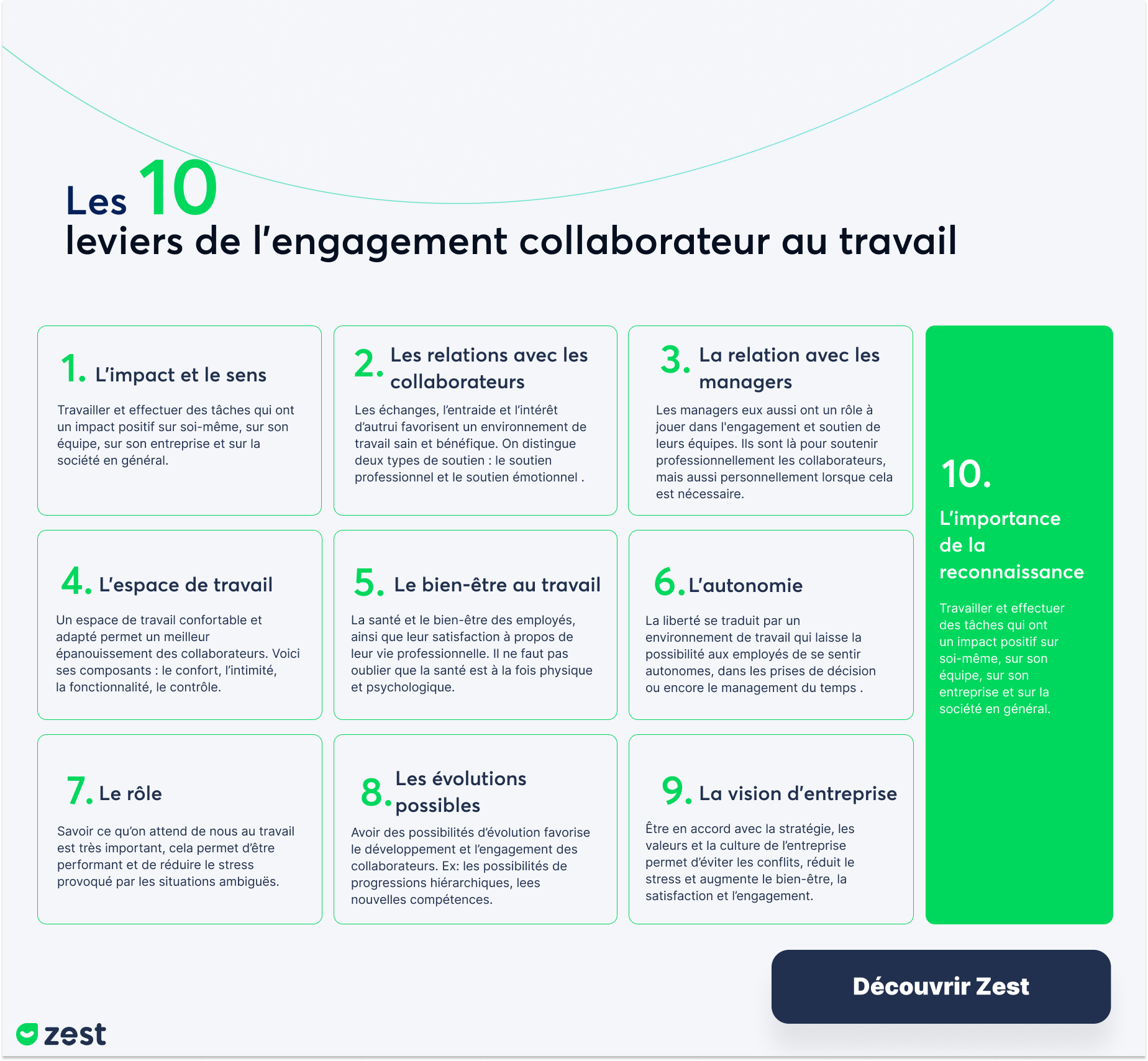 infographie leviers de l'engagement
