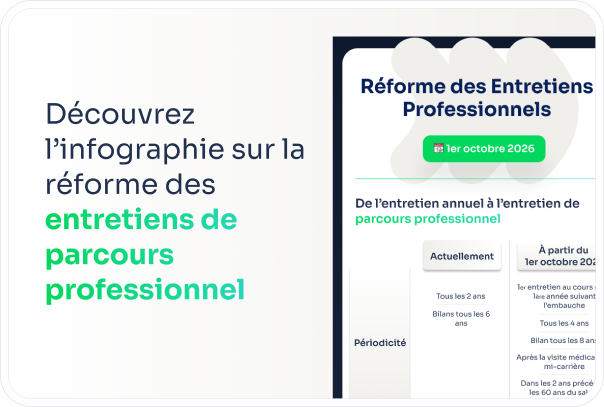 [Infographie] Réforme des Entretiens Professionnels 2026 : l'entretien professionnel devient l'entretien de parcours professionnel