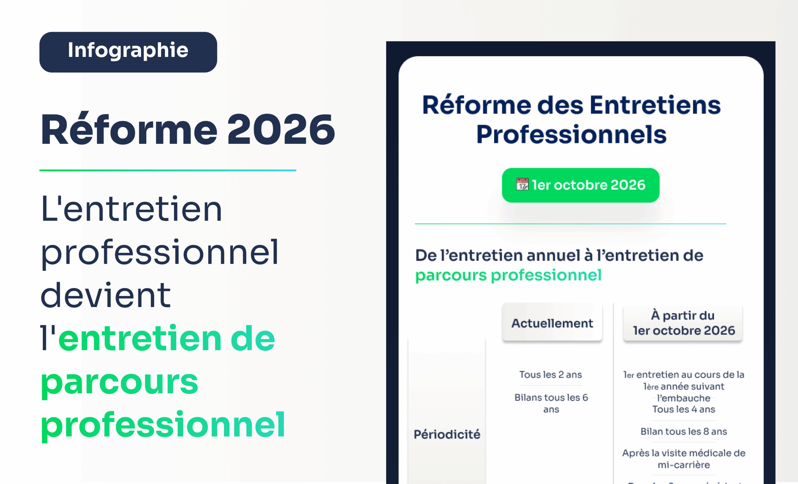 [Infographie] Réforme 2026 : L'entretien professionnel devient l'entretien de parcours professionnel